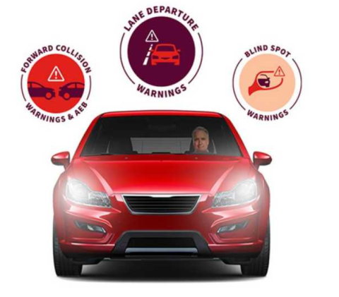 car technology