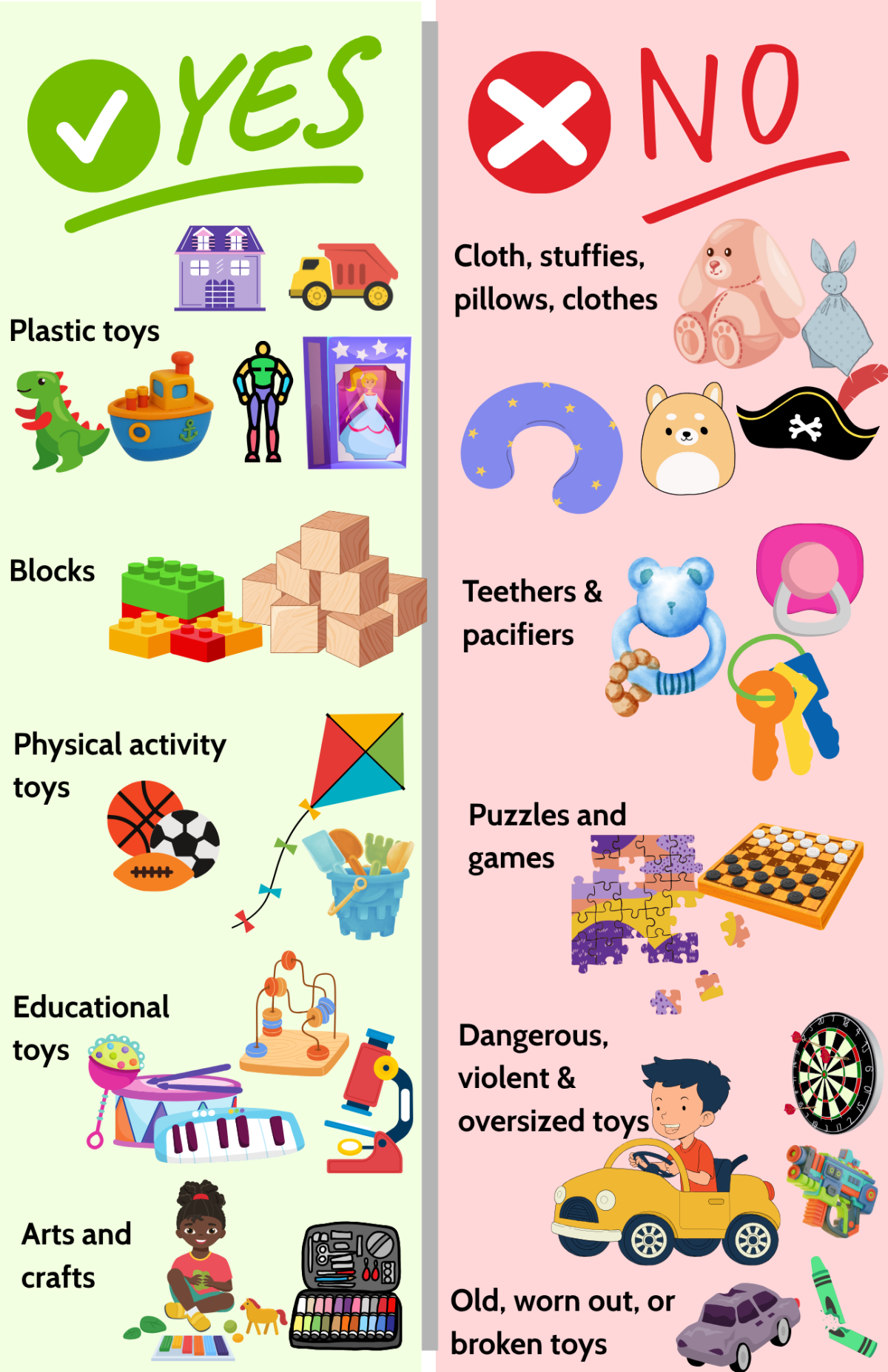 acceptable items guidelines for toy swap